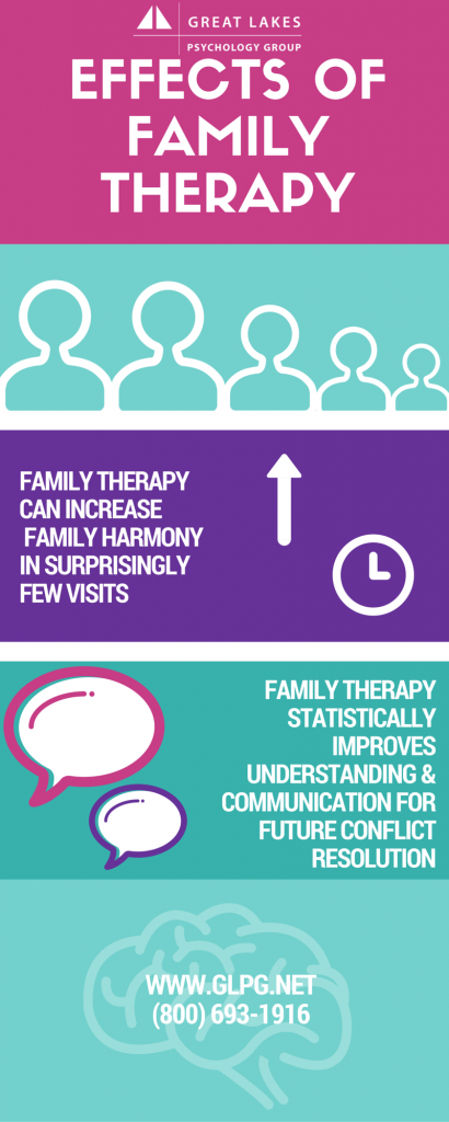 EFFECTS of family therapy