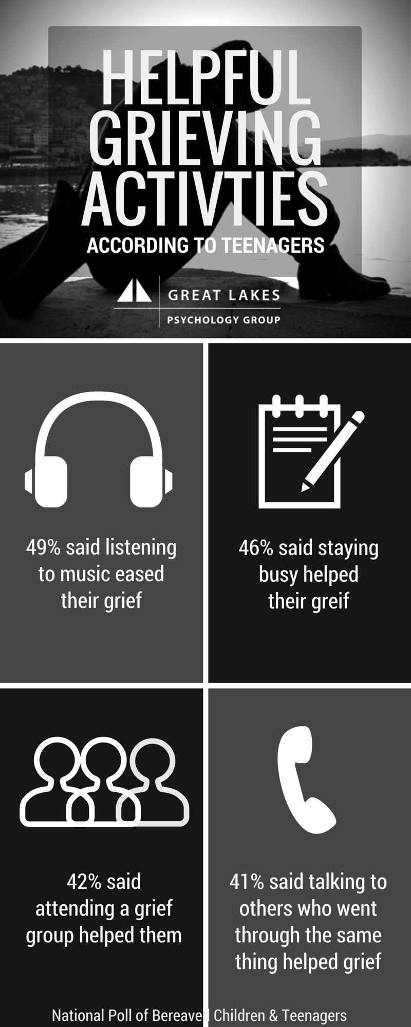 grief infographic