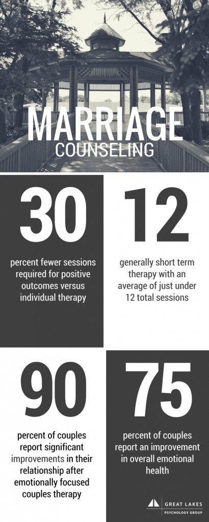 marriage infographic michigan 410x1024